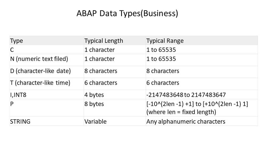 ABAP ความรู้เบื้องต้น